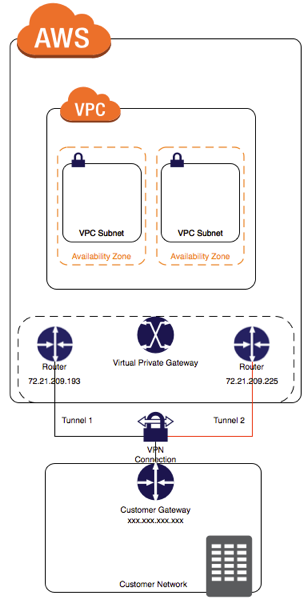 Multiple_VPN_Tunnels_diagram.png